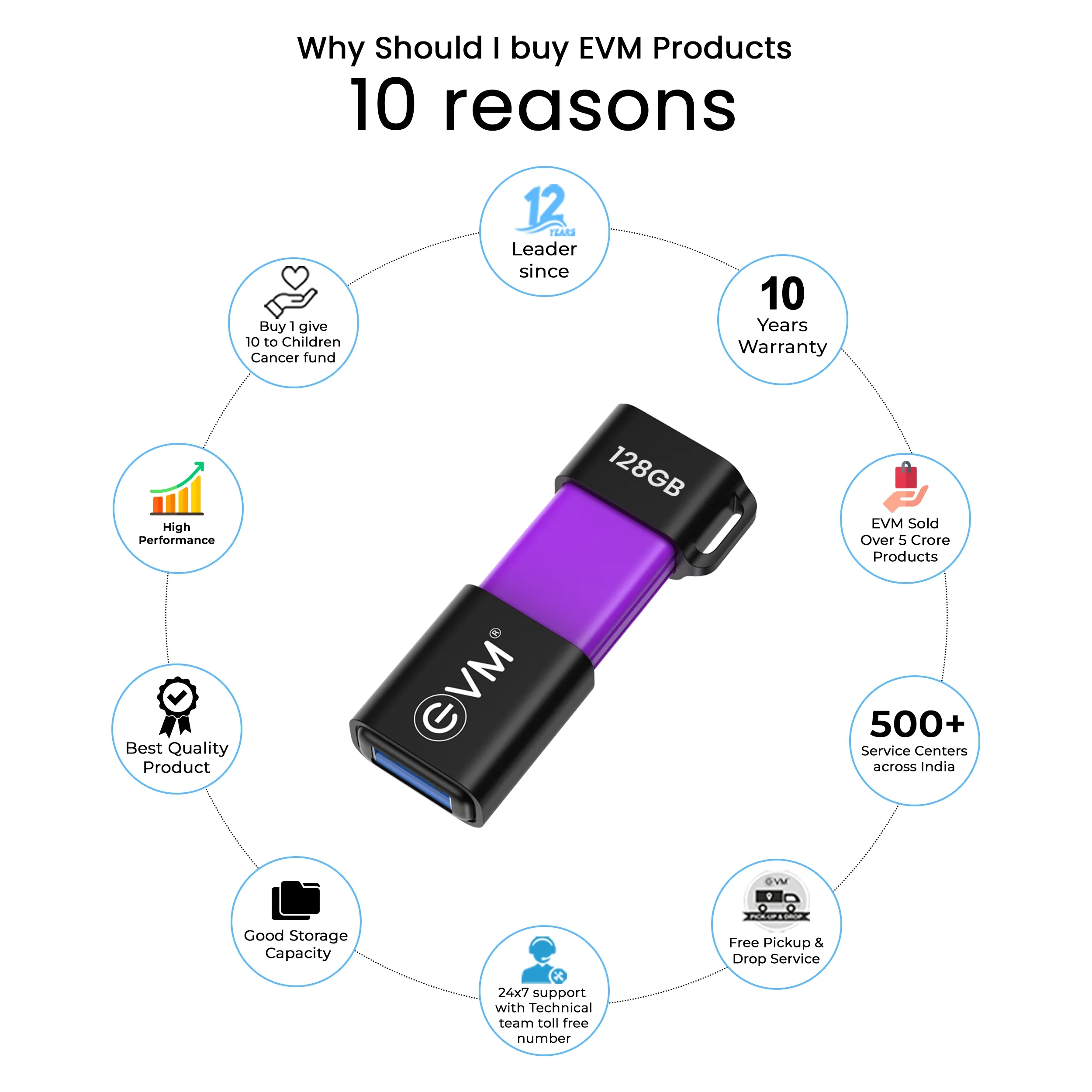 EVM Enx OTG Pendrive Type-C 128GB USB 3.2 (ENXO/128G) view 3